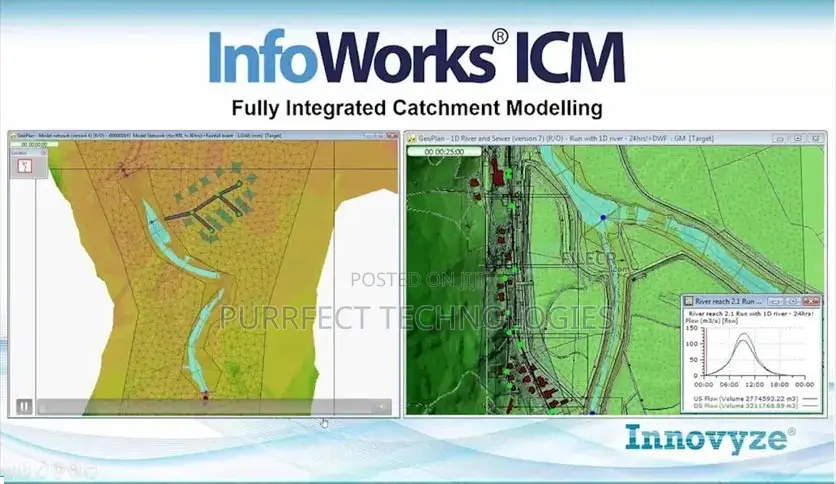 Autodesk InfoWorks ICM 2027