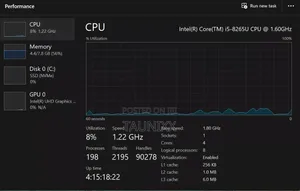 Windows, Office, Drivers, Games Installation
