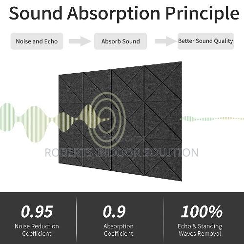 Fire Retardant Acoustic Panels - main view