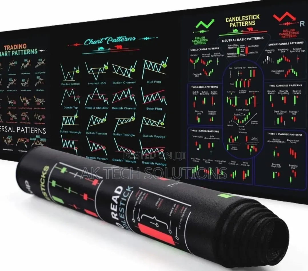 Forex Charts Mousepads Now Available at 1200