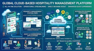 Hotel Management System