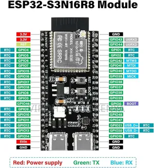 ESP32-S3 Dual Type-C Development Board