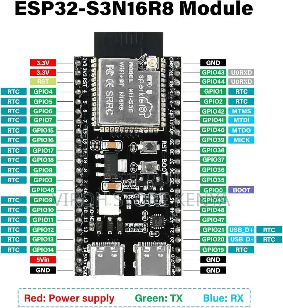 ESP32-S3 Dual Type-C Development Board