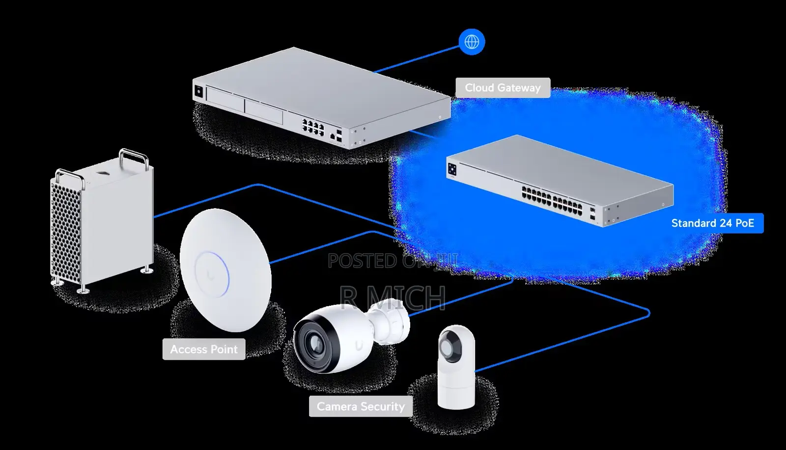 Ubiquiti UniFi USW-24-POE