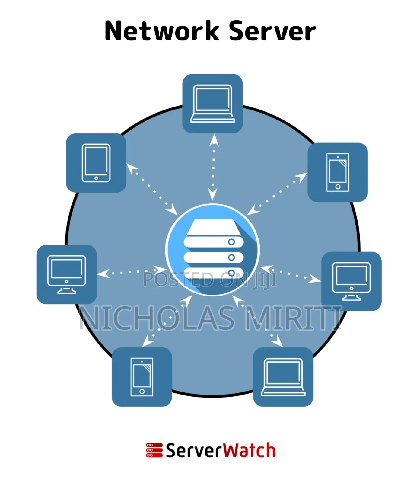 Network Engeneer: Wisp Launch Deployment Services. Isp Billing System