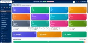 Asset Tags & Asset Management