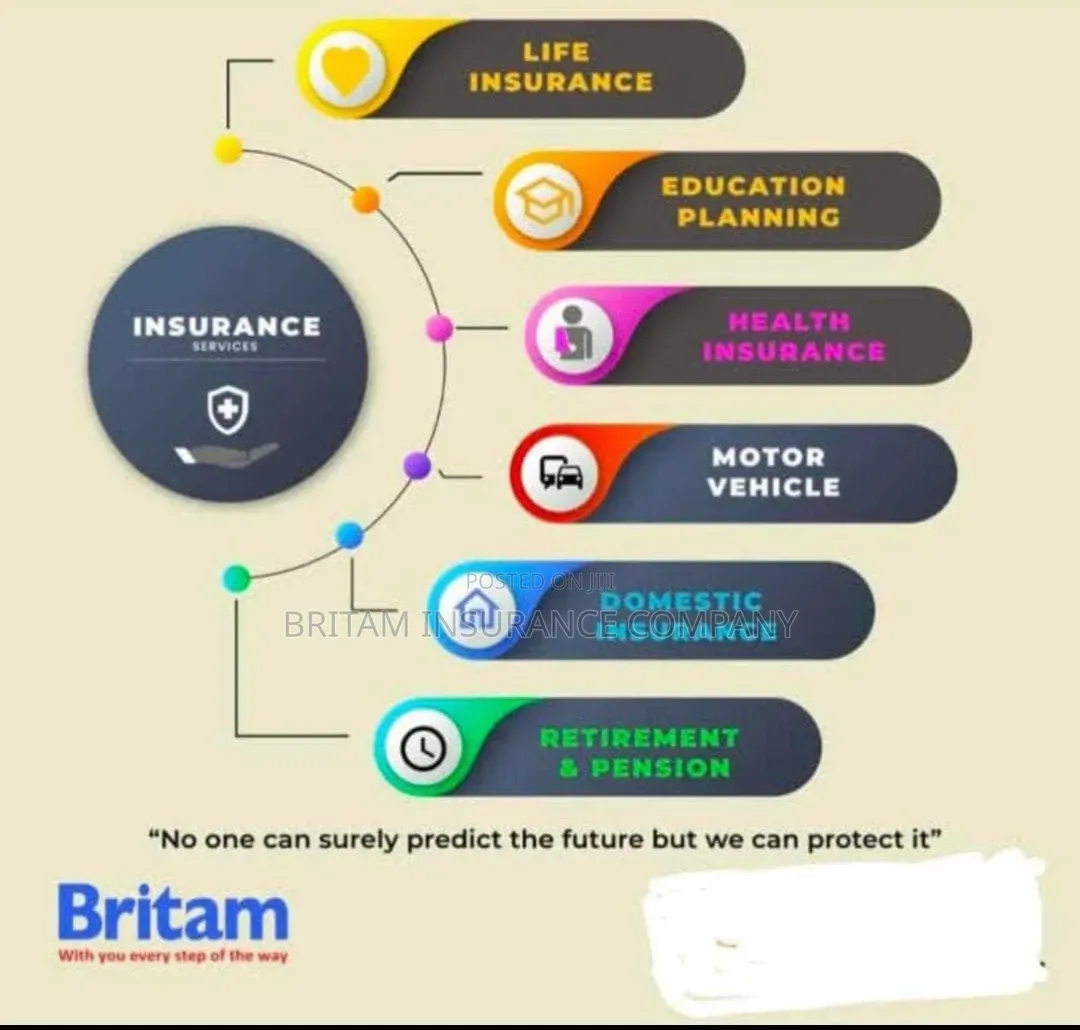Travel Insurance