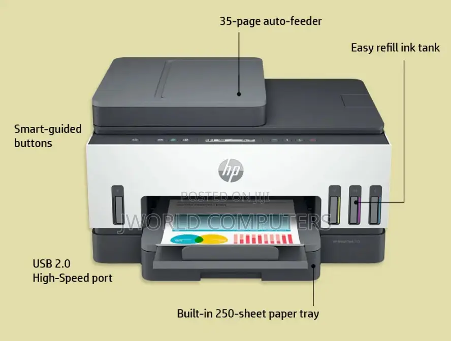 HP Smart Tank 750 All-in-One Auto Duplex WiFi Colour .