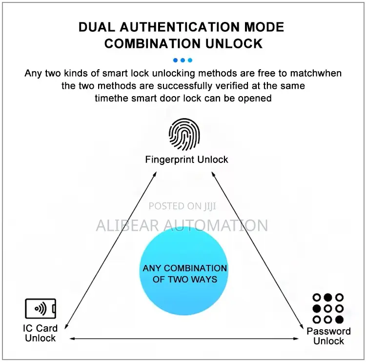 Wifi Smart Door Lock App/Biometric/Fingerprint/Password/Doorbell/Alarm