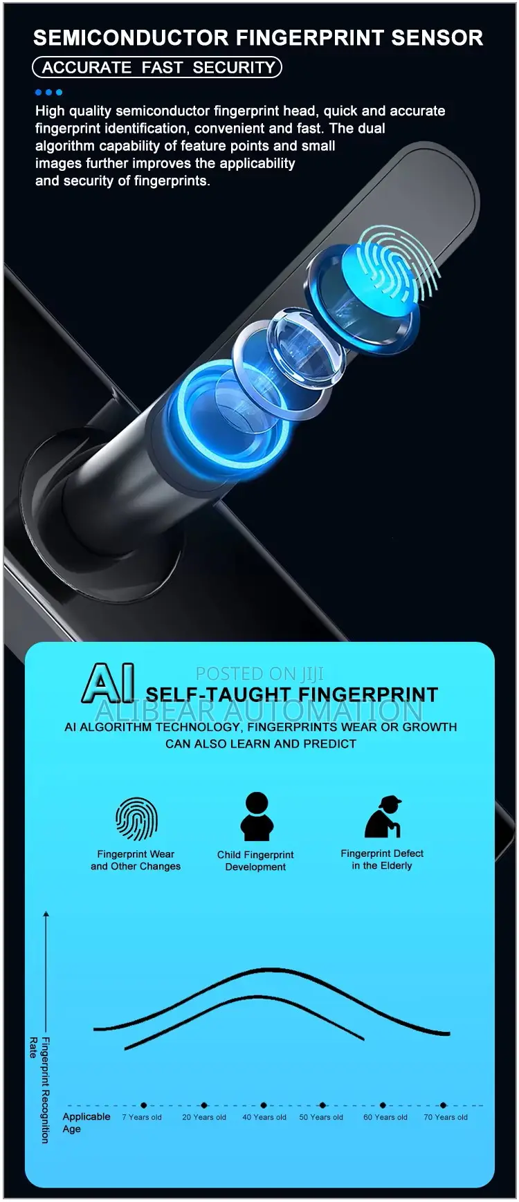 Wifi Smart Door Lock App/Biometric/Fingerprint/Password/Doorbell/Alarm