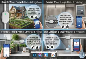 Smart Water Valve Meter Tuya App/Wifi/Bluetooth- Full Water Control