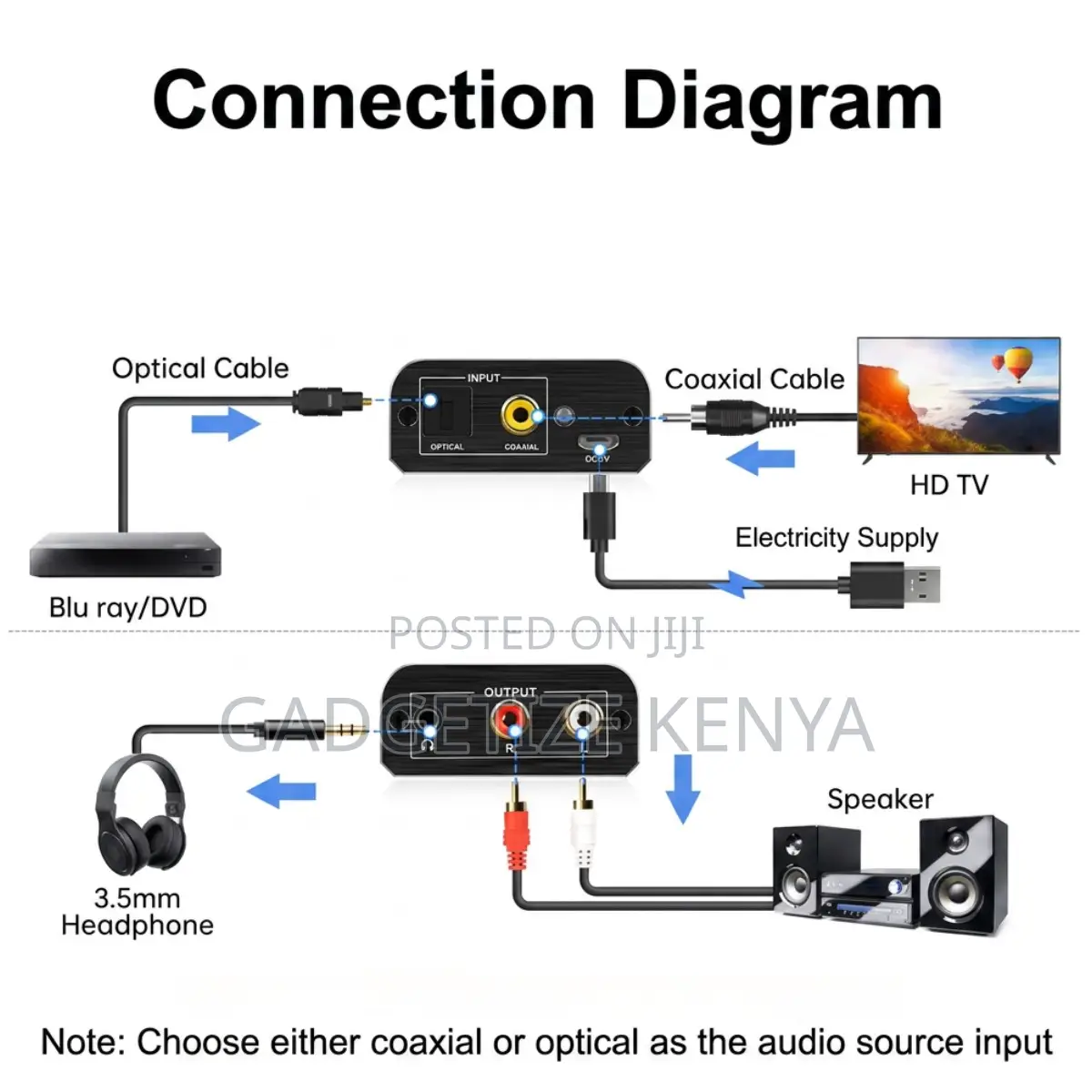 Digital-to-Analog Converter (DAC) Toslink Optical Coaxial to RCA 3.5mm
