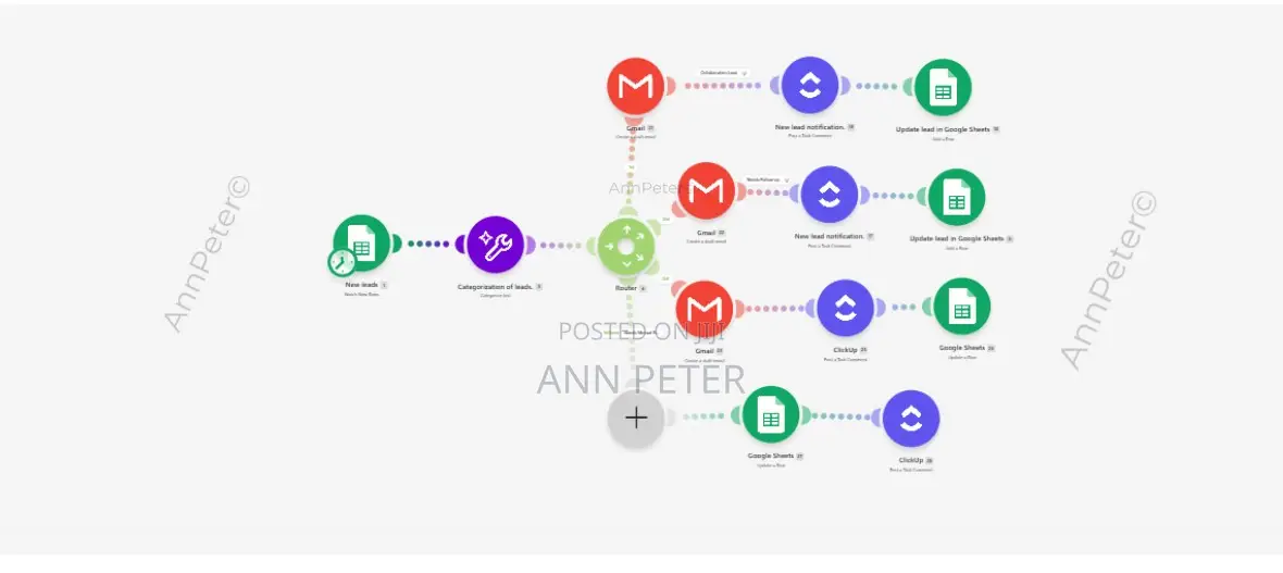 AI Workflow Automation | Business Process Automation | Make Zapier