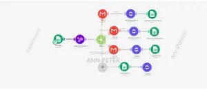 AI Workflow Automation | Business Process Automation | Make Zapier