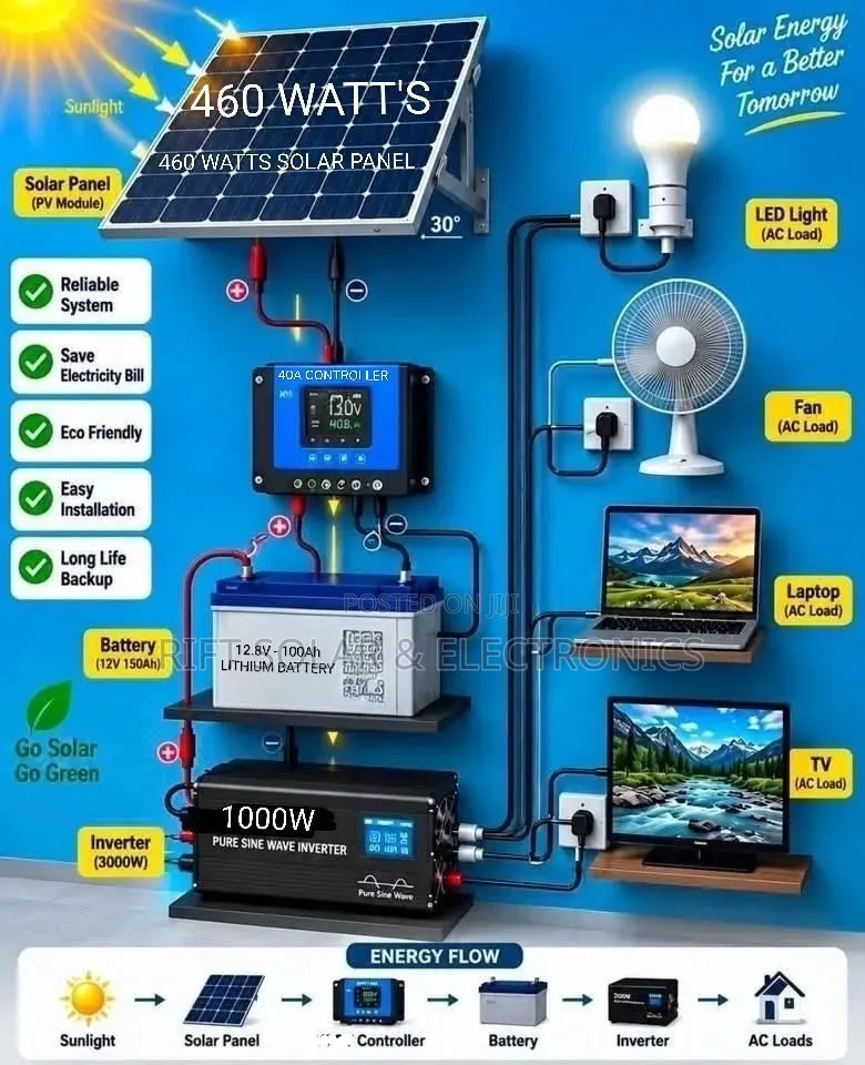 460 Watts Lithium Full Kit Package