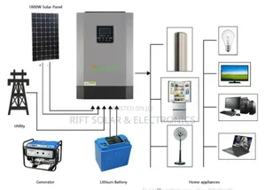 3.2kva - 2.56kwh - (4)580w Solar Panels Home Offgrid Package Complete