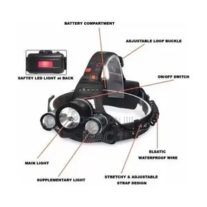 LED Headlight Headlamp – Rechargeable & Adjustable
