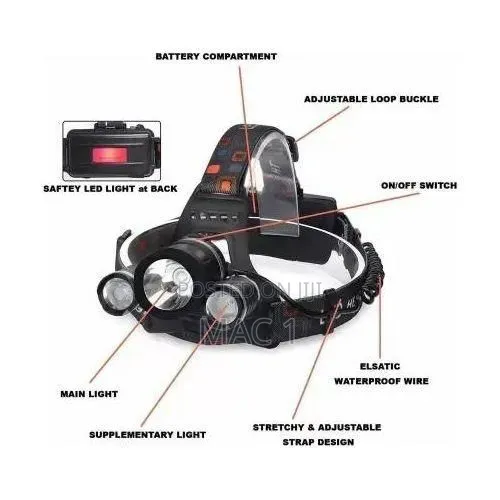 LED Headlight Headlamp – Rechargeable & Adjustable