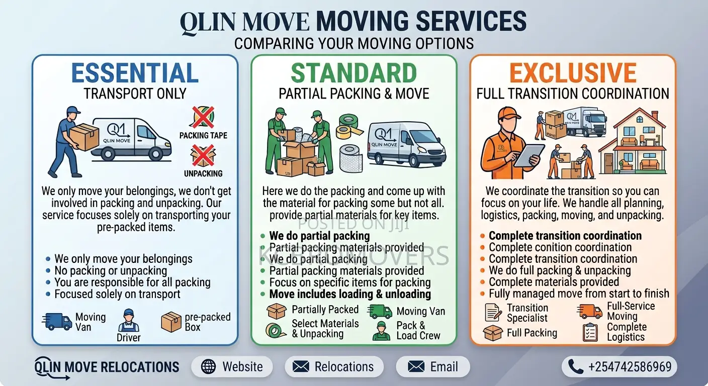 Qlin Move Movers