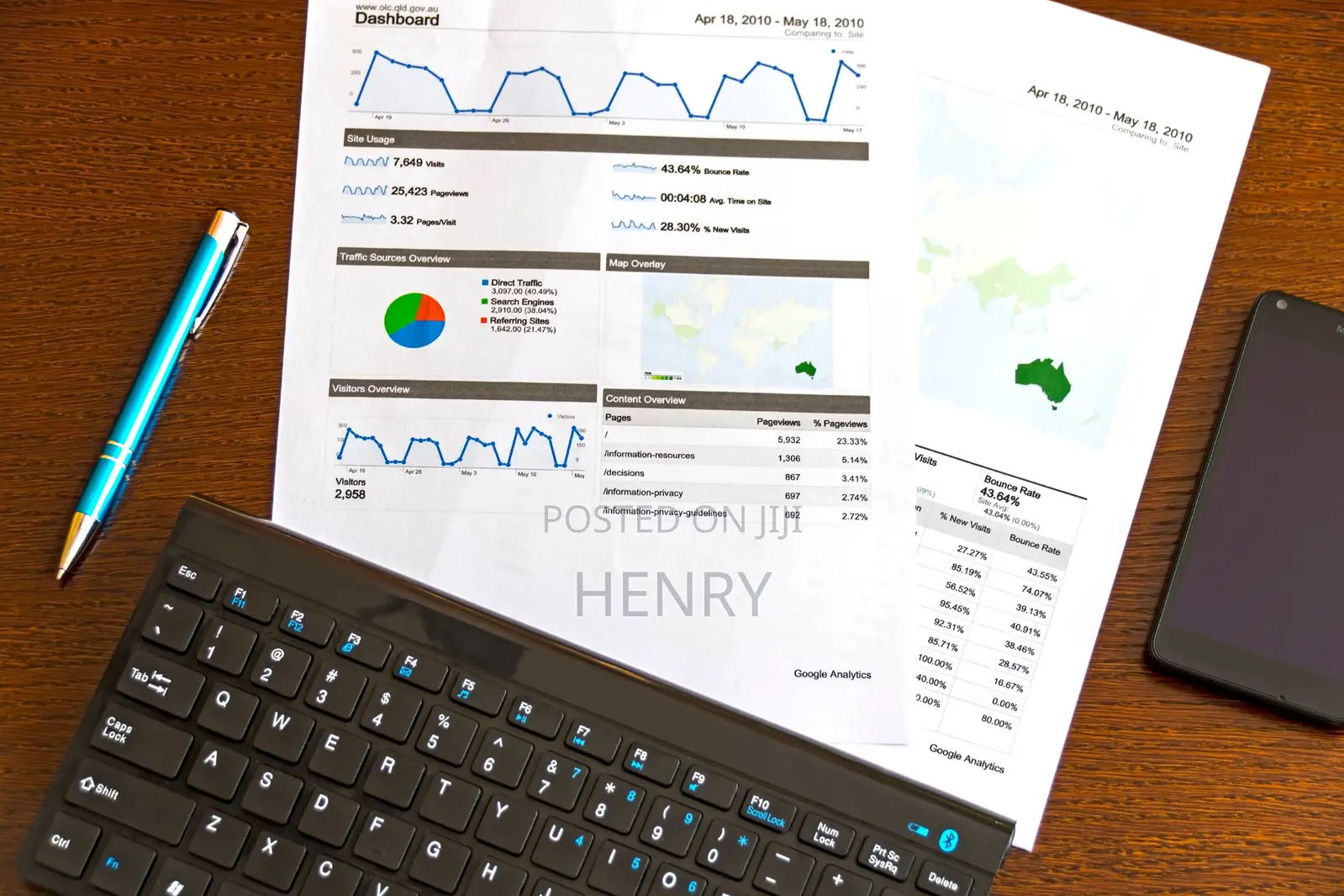 Excel Data Analysis, Business Reports & Dashboards