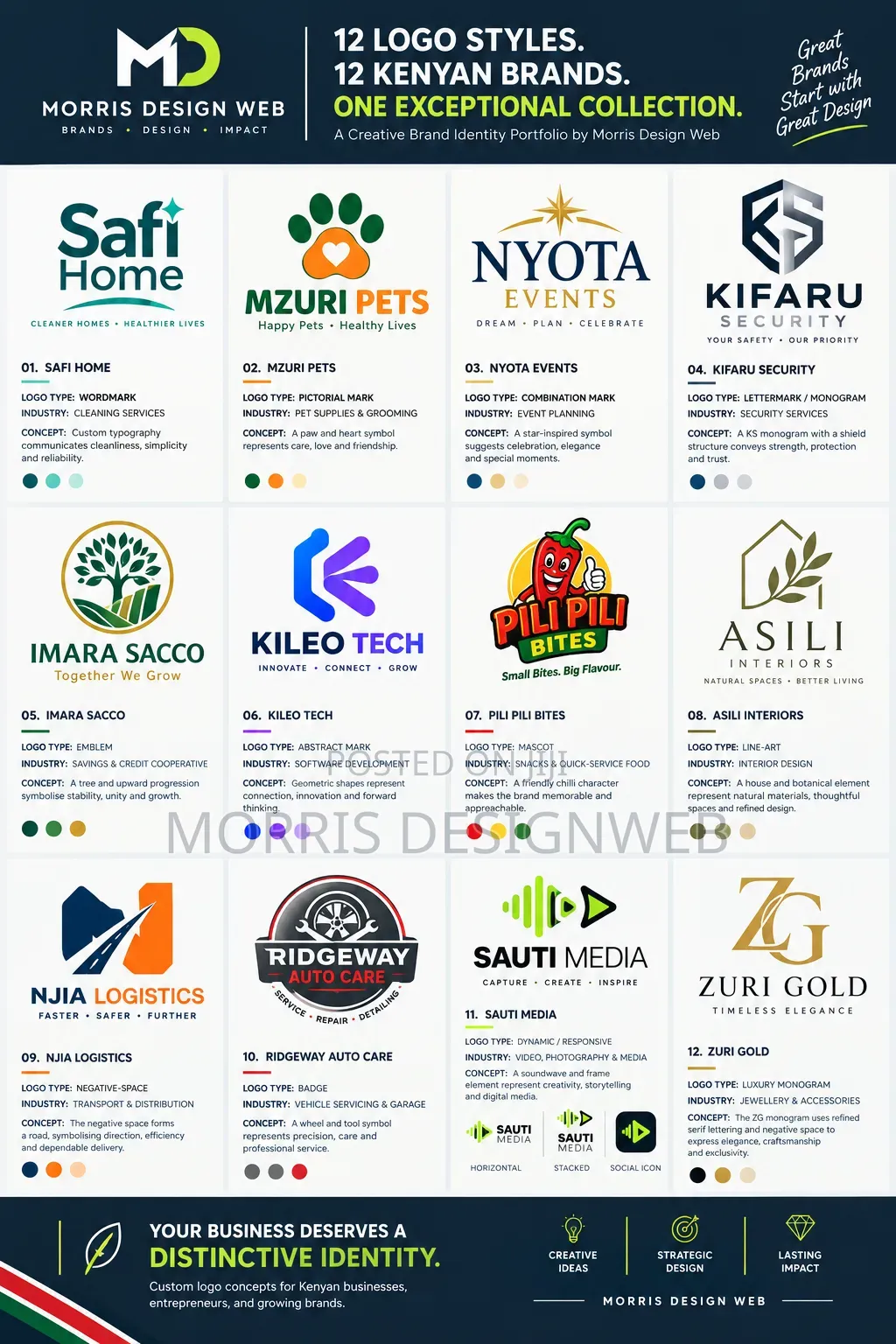 Professional Logo Design Kenya | Custom Business Logos at KSh 300