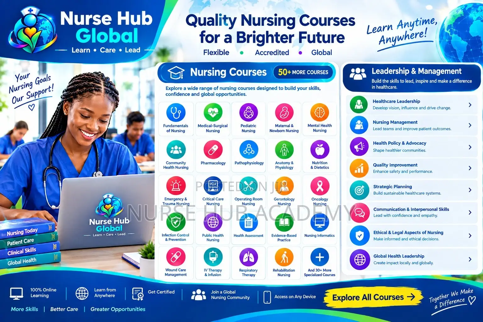 Online Nursing Courses | Nursing Licensure Exams