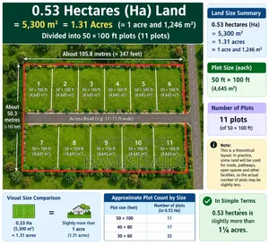 Land on Sell at Kilifi County in Magarini Sub County