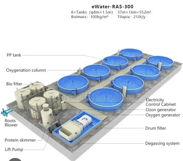 In-Land Fish Farm Design and Construction