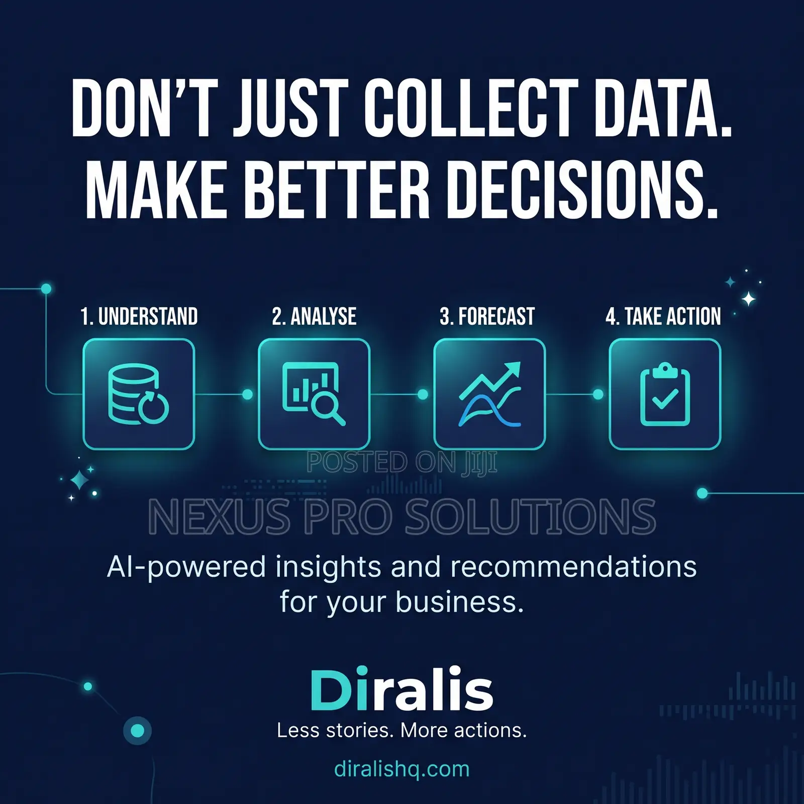 AI Business Intelligence & Data Analytics | Diralis