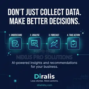 AI Business Intelligence & Data Analytics | Diralis